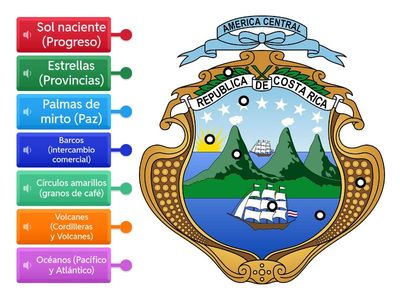 Símbolos nacionales: Bandera de Costa Rica 