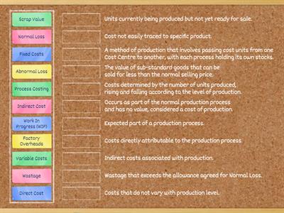 Higher Accounting - Process Costing