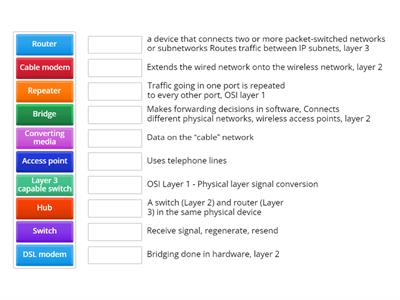 2.1 - Networking Devices