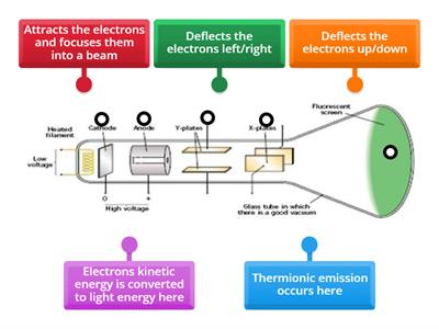 Cathode ray tube