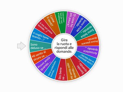  La ruota delle emozioni