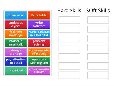 Hard Skills ?Soft Skills