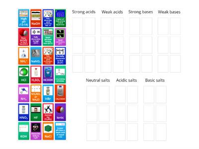 Strong and weaks acids and bases