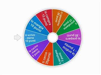 Indirect object pronoun