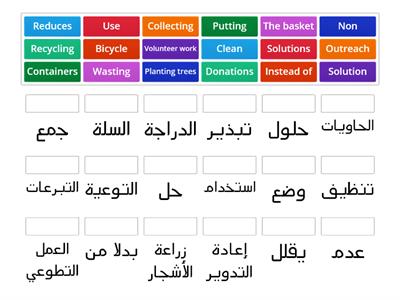 Year 9-Enviroment-Solutions