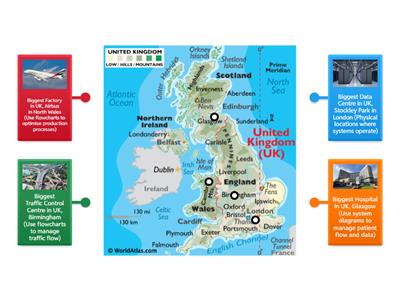 Examples of System Diagrams and Flowcharts in Action - Key Locations