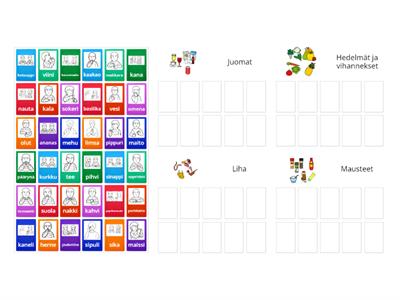 Viittomat: Juomat, hedelmät, vihannekset lihat ja mausteet, mikä ryhmä? (Viittomat: papunet)