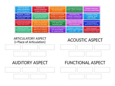 Aspects of Speech Sounds