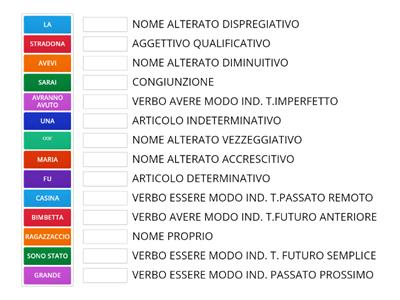 ANALISI GRAMMATICALE- MAESTRA ADELE BARBERIO