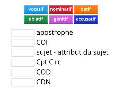 Cas et fonctions : correspondance