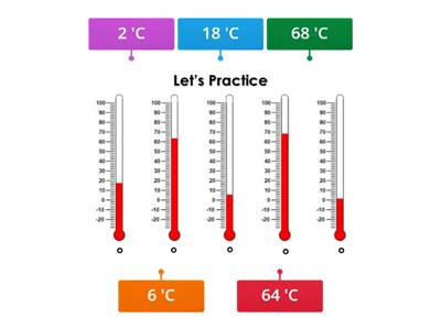 Y4 Can you read a thermometer?