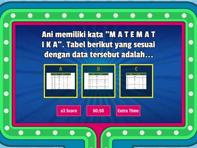 MENYAJIKAN DATA DALAM BENTUK TABEL