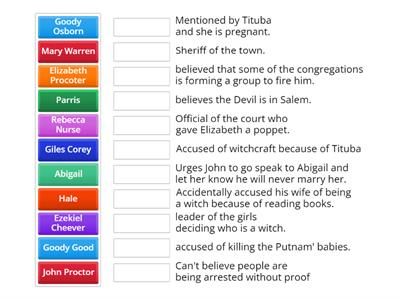 Who's Who - The Crucible 
