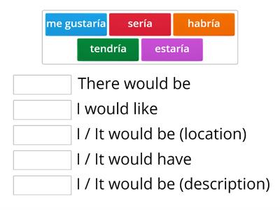 Conditional tense phrases