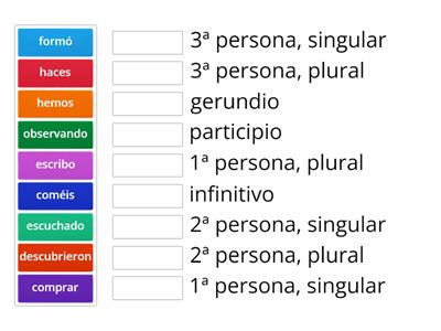 Formas verbales. Identificar persona y número.