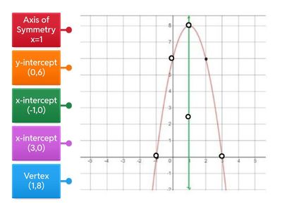 Quadratic Graph