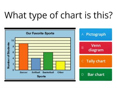  Bar chart