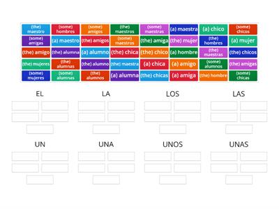 Spanish Definite &  Indefinite Articles 