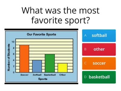 Data and graph (by: Saraarguello)