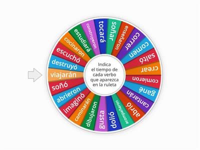 3º - Verbos y tiempos verbales 