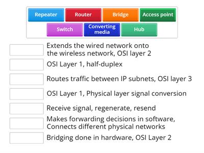 2.1 - Networking Devices