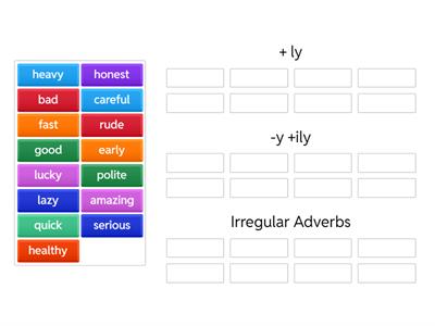 Adverbs of Manner