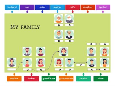 Family tree