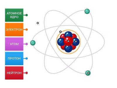 СТРОЕНИЕ АТОМА