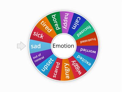 Zones of Regulation Emotions