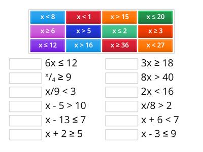 Solving One-Step Inequalities