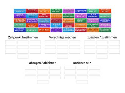 Fit A2 Sprechen: Gemeinsam etwas planen 