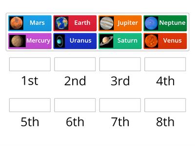 Planets of our Solar System