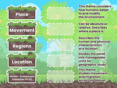 5 Themes of Geography Definitions 