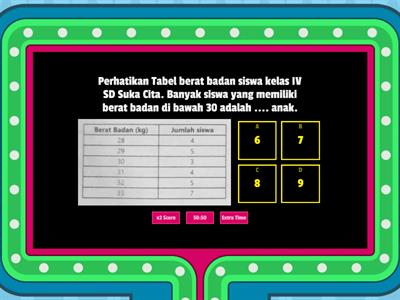 MATEMATIKA Penyajian Data Kelas 4