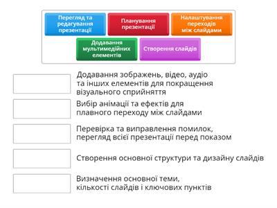 З'єднайте етап створення презентації з його правильним описом.