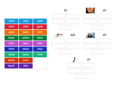 Digraph sort CVC  