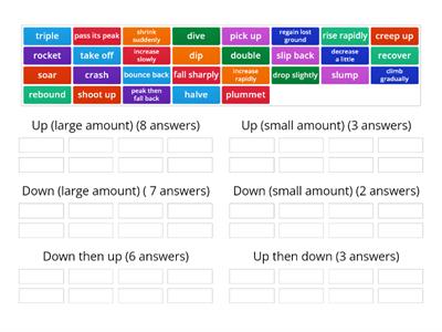 Graph words