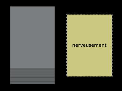 Adverbes de manière