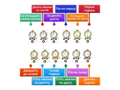 Котра година?