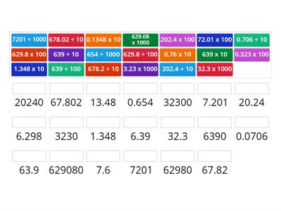 Multiply and divide decimals by 10, 100, 1000 