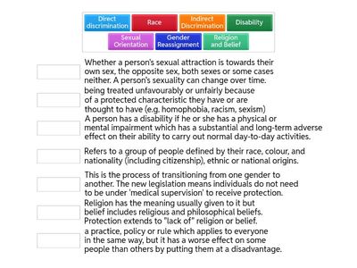 Protected Characteristics - Equality Act