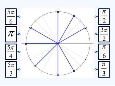 А10 2-2 Практика Кути на тригонометричному колі (радіани)