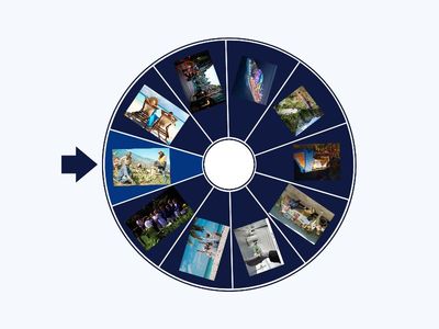 Types of travelling, 7