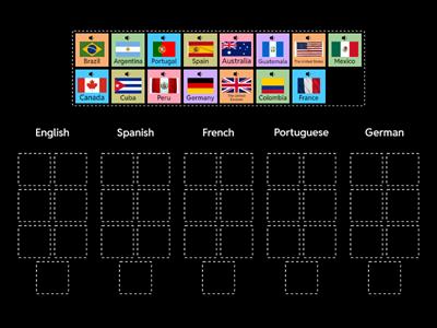 GRS: LANGUAGES AND COUNTRIES 