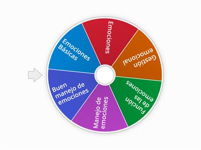 Socioemocional Secundaria