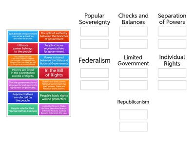 Principles of Government/Carter