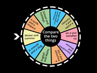 Solutions PI 4B Comparison