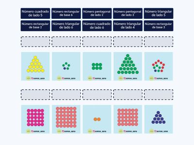 Reconociendo números figurados 