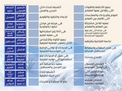 تعريفات ماده المدخل الى تكنولوجيا التعليم