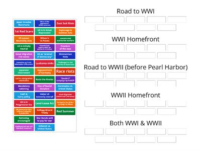 WWI vs. WWII ...sort